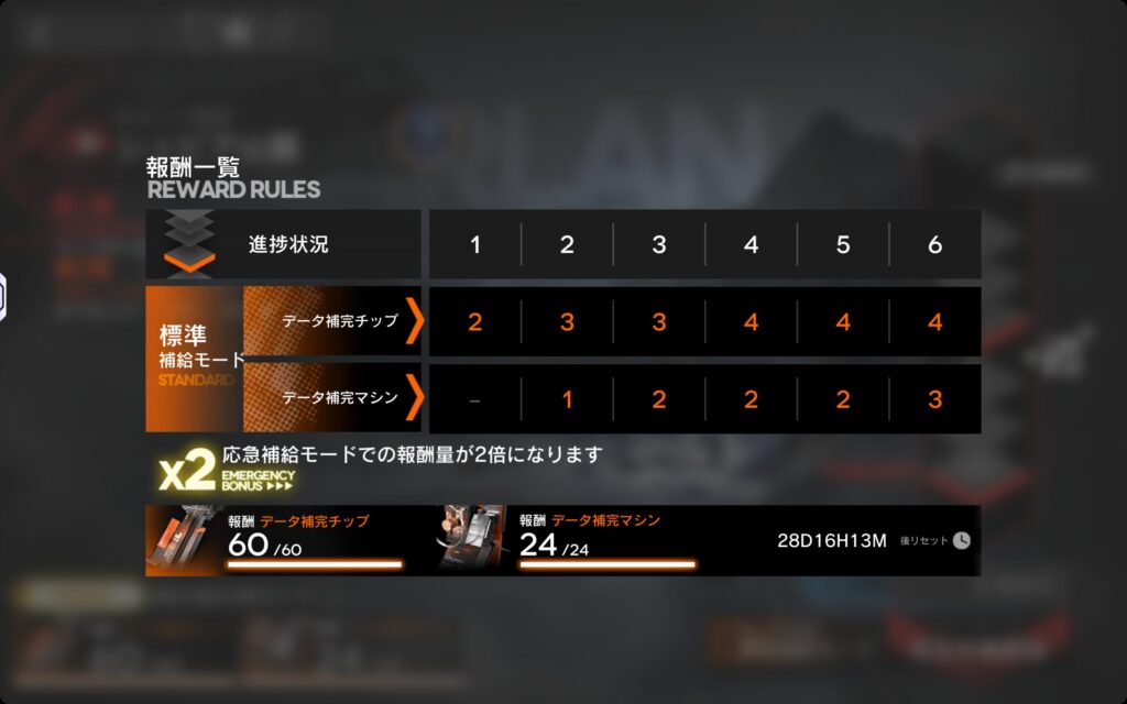 掃討報酬の詳細